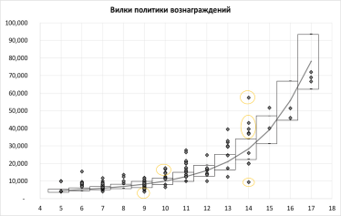 Как правильно рассчитать оплату сотрудникам и избежать ошибок /Фото 1