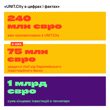 UNIT.City