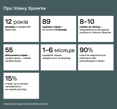 «Акула права»: як Уляна Хром’як вибудовує юридичний бізнес на довірі, сміливості та результаті /Фото 1