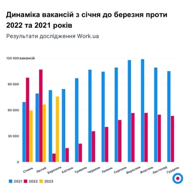 На ринку праці дефіцит кадрів. Значить, будуть рости зарплати та покращуватимуться умови, пише HR-експертка Тетяна Пашкіна /Фото 2
