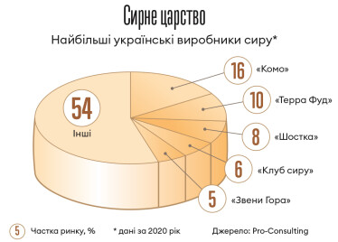 Інфографіка Леонід Лукашенко