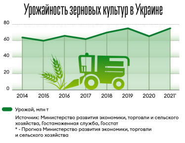 Инфографика Леонид Лукашенко
