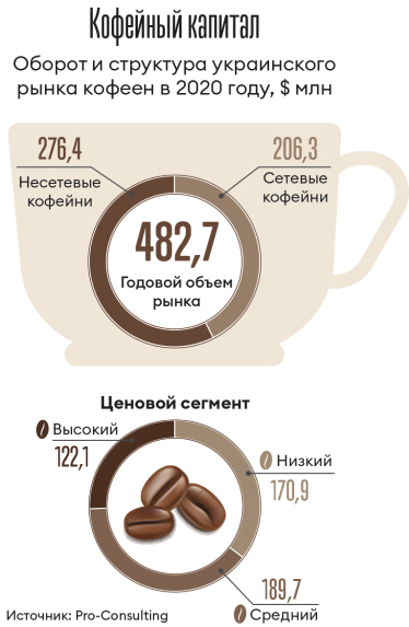 Инфографика Леонид Лукашенко