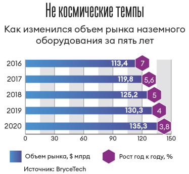 Инфографика Леонид Лукашенко
