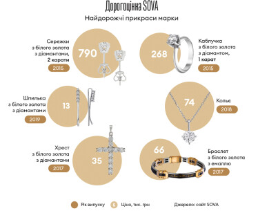 Інфографіка Леонід Лукашенко