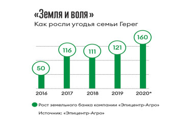 Инфографика Леонид Лукашенко