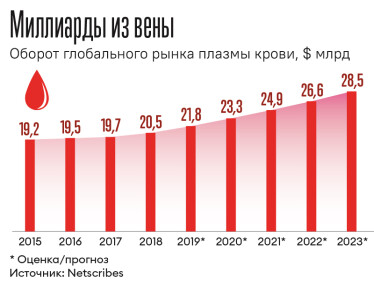 Инфографика Леонид Лукашенко