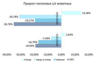 Искусственное мясо может повлиять на экономику Украины. Почему это не близкая, но абсолютно реальная перспектива /Фото 2