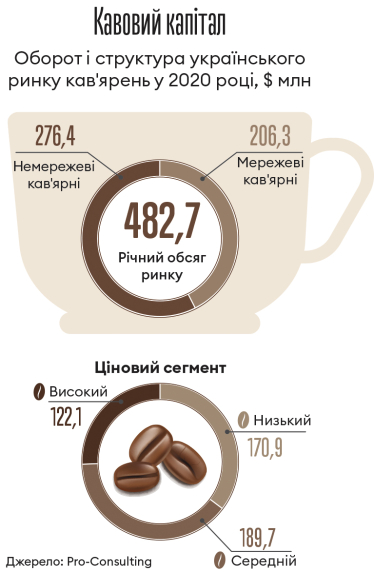 Інфографіка Леонід Лукашенко