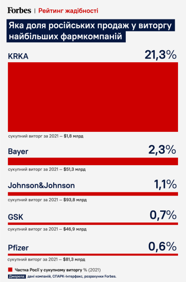 Фармагейт. Мировые фармакологические гиганты остаются в России, утверждая, что их лекарства незаменимы. Это не так, доказали украинские волонтеры /Фото 1