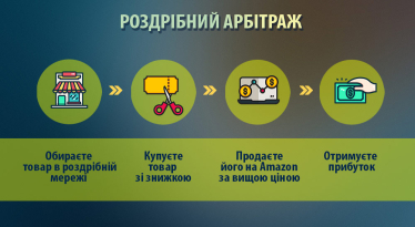 Як почати продавати на Amazon, маючи від $500. Чотири бізнес-моделі /Фото 2