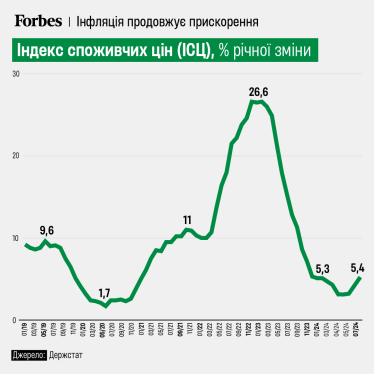 инфографика Анастасия Решетник