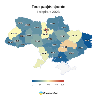 В Україні в червні зареєстровано рекордну кількість підприємців за останні три роки /Фото 3