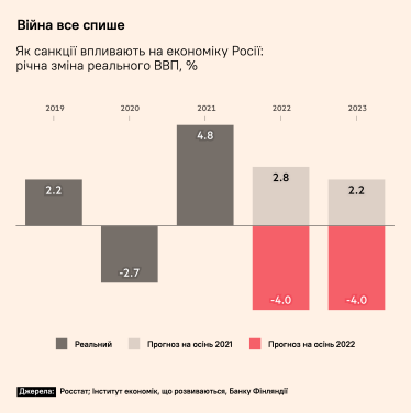 Паперу в ковбасі побільшає. Росія ввезла контрабандою західних товарів на $20 млрд, але це не врятує її від деградації – розбір FT /Фото 1