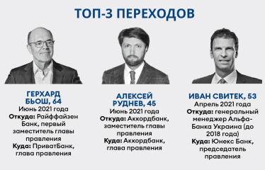 Рейтинг зарплат 2021 /Фото 17