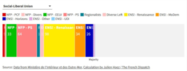 Потенциальная социально-либеральная коалиция во Франции /Julien Hoez