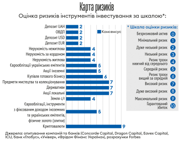 Інфографіка Леонід Лукашенко
