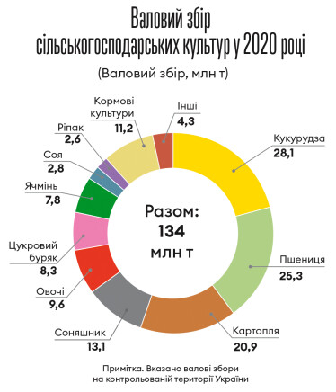 Інфографіка Леонід Лукашенко