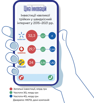 Інфографіка Леонід Лукашенко