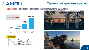 В портах Дунайского кластера открыто 23 новых терминала с начала года /Фото 2