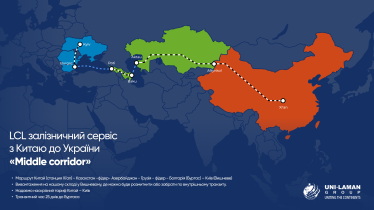 Новий шовковий шлях