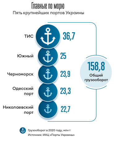 Инфографика Леонид Лукашенко