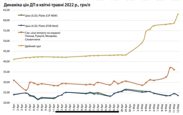 У вільне плавання. Уряд скасував держрегулювання цін на пальне. Коли з'явиться бензин та дизель і якої буде ціна на стелі /Фото 1