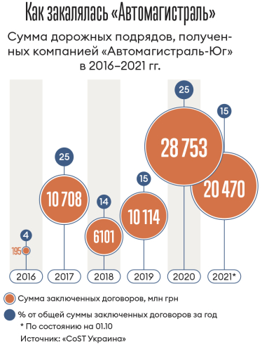 Инфографика Леонид Лукашенко
