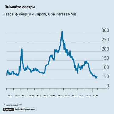 Долгий путь с надеждой. Прогнозы мировой рецессии от The Economist /Фото 2