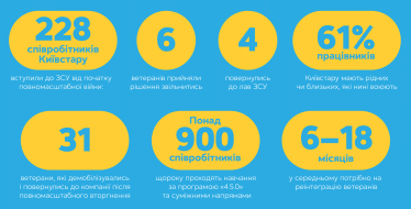 «4.5.0. Нарешті вдома»