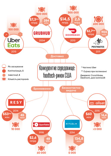 Інфографіка Леонід Лукашенко