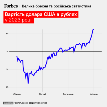 Росстат говорит, что ВВП России снизился всего на 1,8%. Экономист Александр Шепотило не согласен – падение составляет около 5%. Вот его аргументы /Фото 7