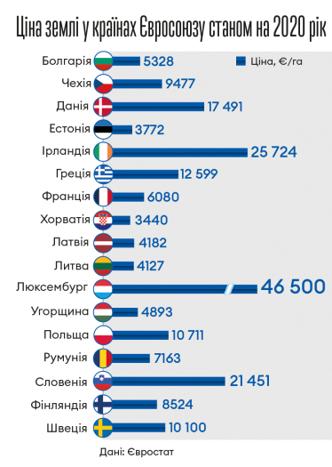 Інфографіка Леонід Лукашенко