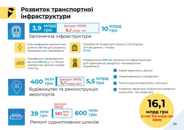 Кабмін здав «чернетку» бюджету на 2022 рік. Частина плану залежить від того, наскільки Рада підвищить податки /Фото 6