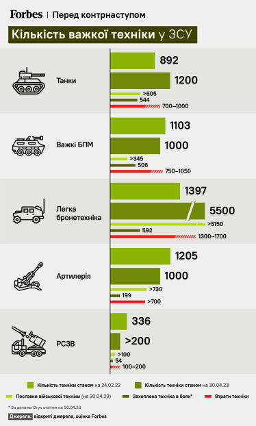 інфографіка - Forbes Ukraine