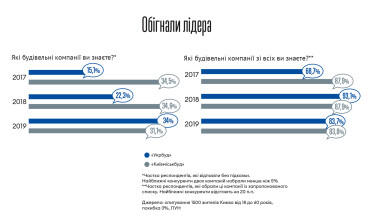 Інфографіка Леонід Лукашенко