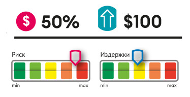 Инфографика Леонид Лукашенко