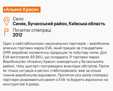 20 років бізнесу та співпраці. Що партнери EVA кажуть про компанію /Фото 10
