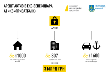 НАБУ и САП арестовали активы Коломойского на 48 часов. Следствие не исключает конфискацию /Фото 1