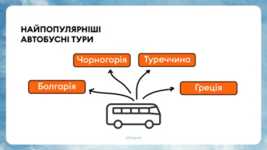 Туризм в летний сезон 2025 – данные «Join UP! Украина»