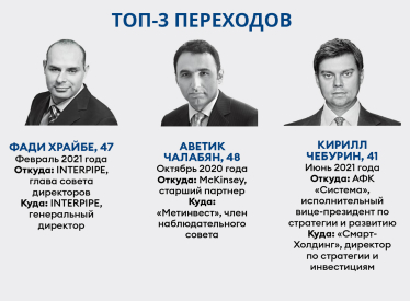 Рейтинг зарплат 2021 /Фото 1