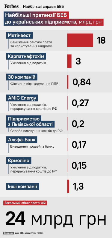 БЕБ штормить. Чи призведе демарш нардепів проти голови Бюро економбезпеки Вадима Мельника до його відставки /Фото 1