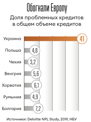 Инфографика Леонид Лукашенко