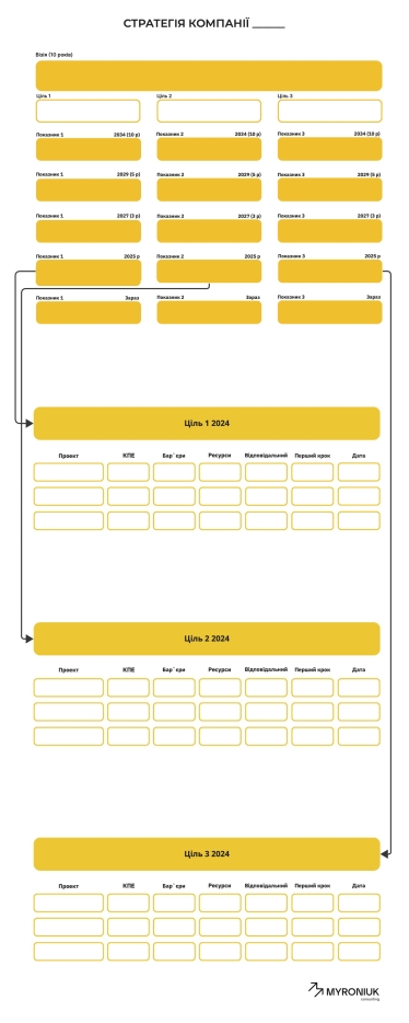 Шаблон для стратегії компанії