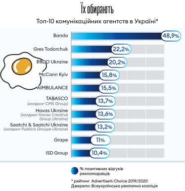 Інфографіка Леонід Лукашенко