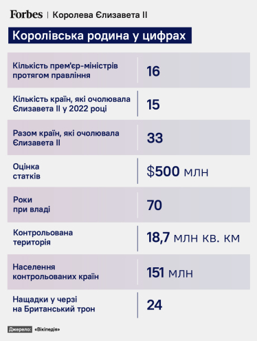 Коли життя здається важким, сміливі не лягають і не змиряються з поразкою. Правила життя королеви Єлизавети ІІ /Фото 3