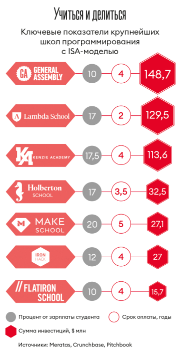 Человеческий капитал. Школа Mate academy бесплатно обучает IT-профессиям, но уже оценивается в $15 млн. Как ей это удается /Фото 1