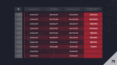 На киберспортивных турнирах разыгрывают десятки миллионов. Как устроена экономика виртуального спорта и сколько достается игрокам /Фото 1