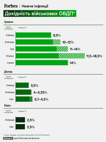 инфографика Forbes Украина