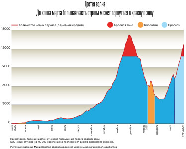Инфографика Леонид Лукашенко
